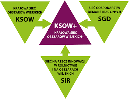 KSOW schemat